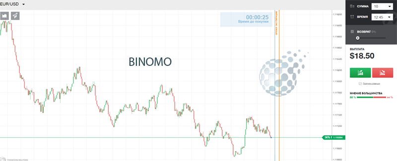 Контора Binomo - одна из лучших